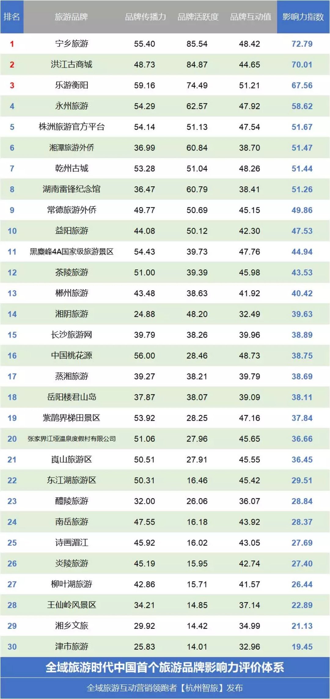 长沙自驾租车旅游景点排行榜（6月）