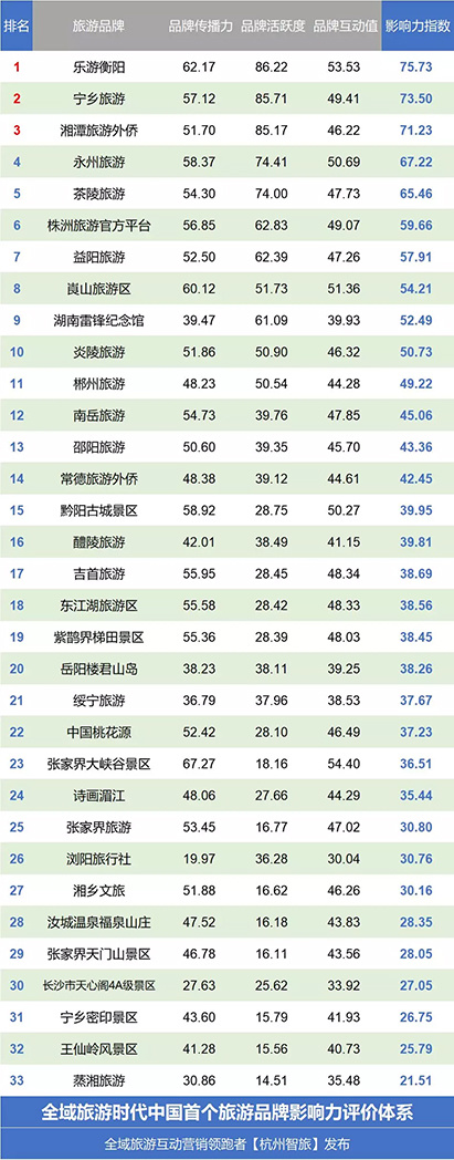 长沙自驾租车旅游热度排行榜--第三期