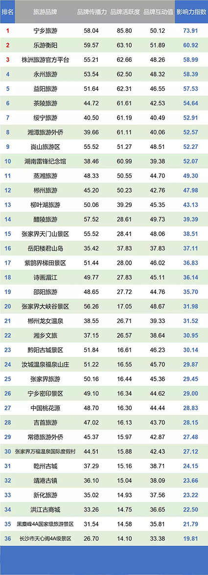 长沙自驾租车旅游热度排行榜--第二期