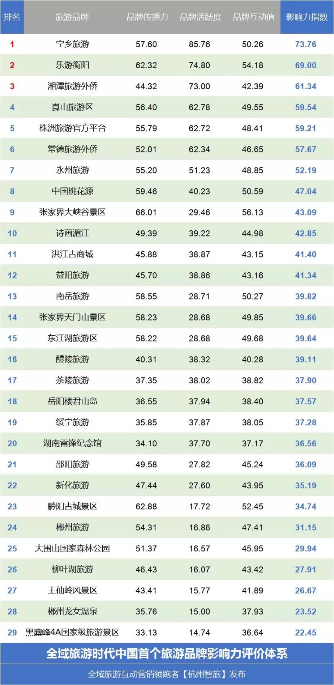 长沙自驾租车景点排行榜